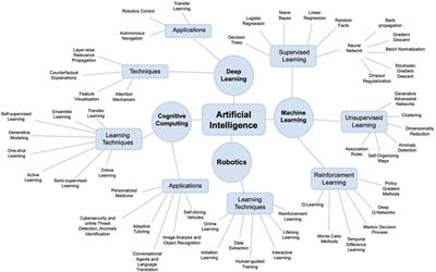 Application possibilities of artificial intelligence in facial vascularized composite allotransplantation—a narrative review